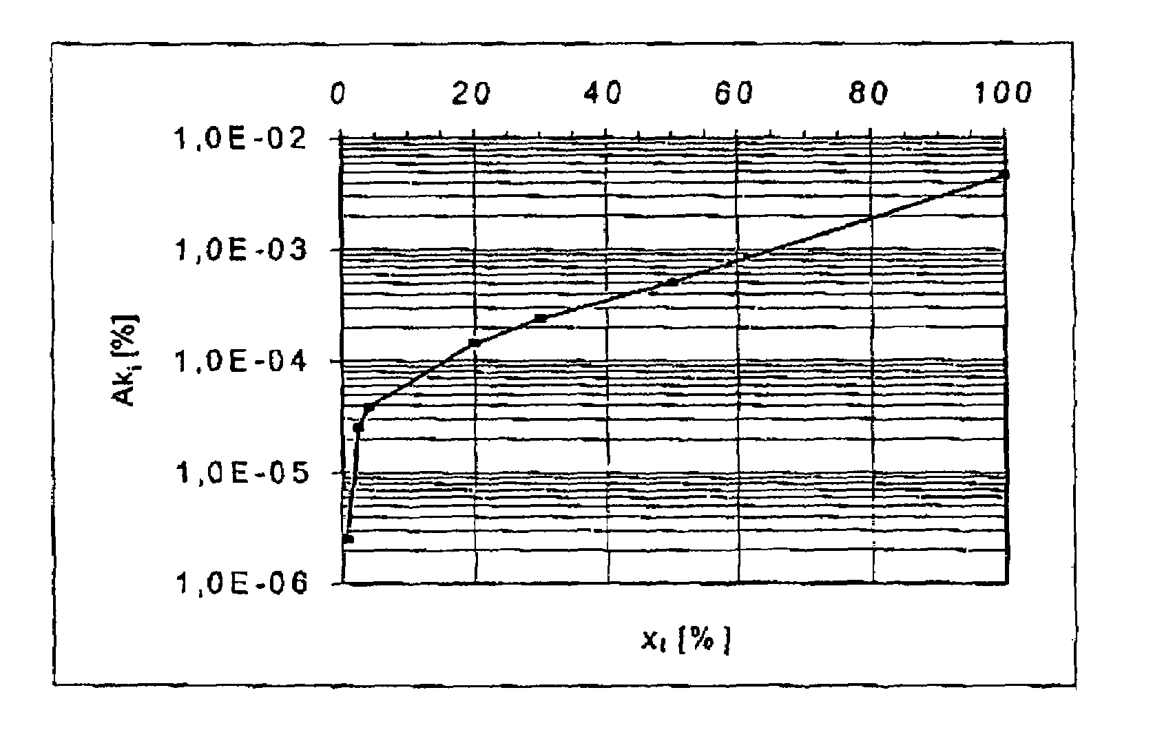 Method for determining the deterioration of a battery