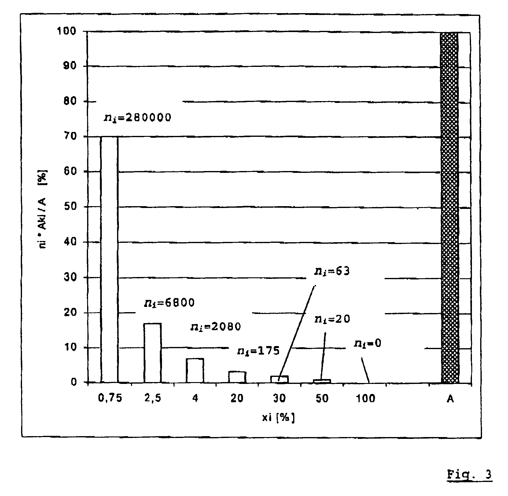 Method for determining the deterioration of a battery