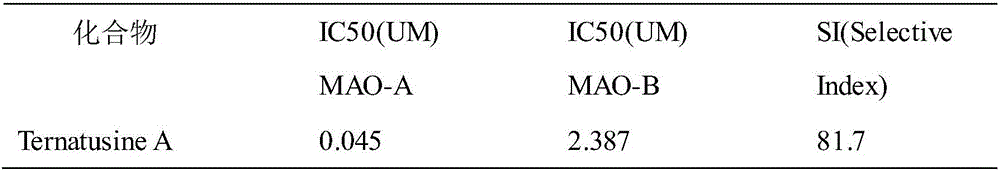 Applications of Ternatusine A in preparing monoamine oxidase MAO inhibitor