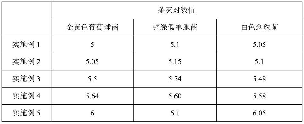 Compound polyhexamethylene biguanide disinfectant and preparation method thereof