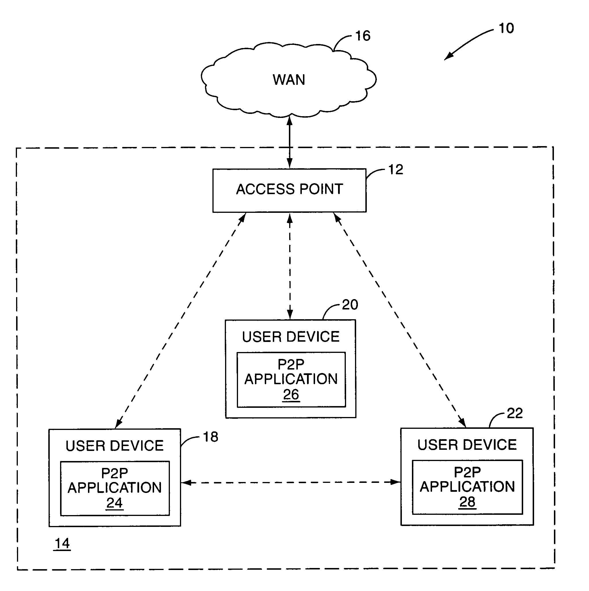 System and method for bypassing an access point in a local area network for P2P data transfers