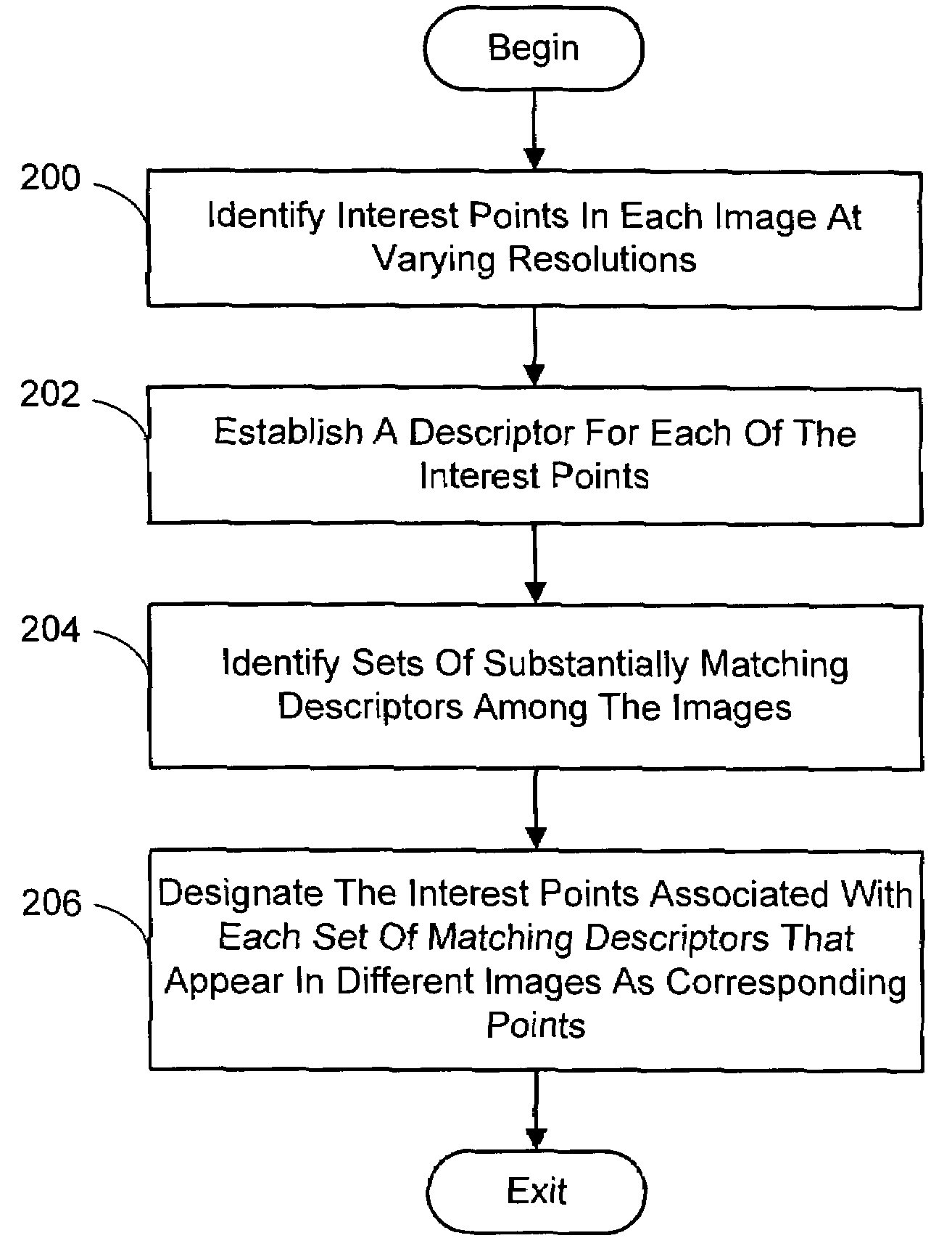 Multi-image feature matching using multi-scale oriented patches