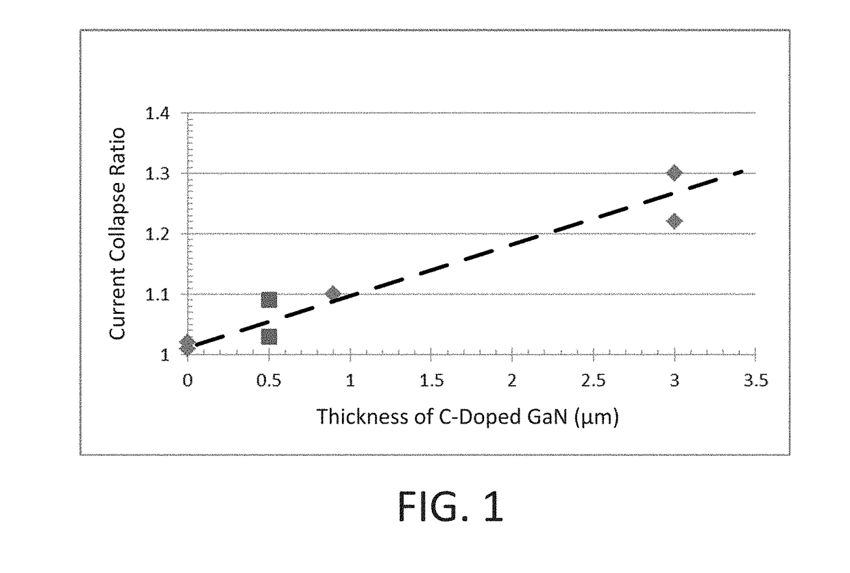 High electron mobility transistor (HEMT)