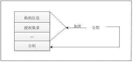 Software authorization method based on public key cryptosystem