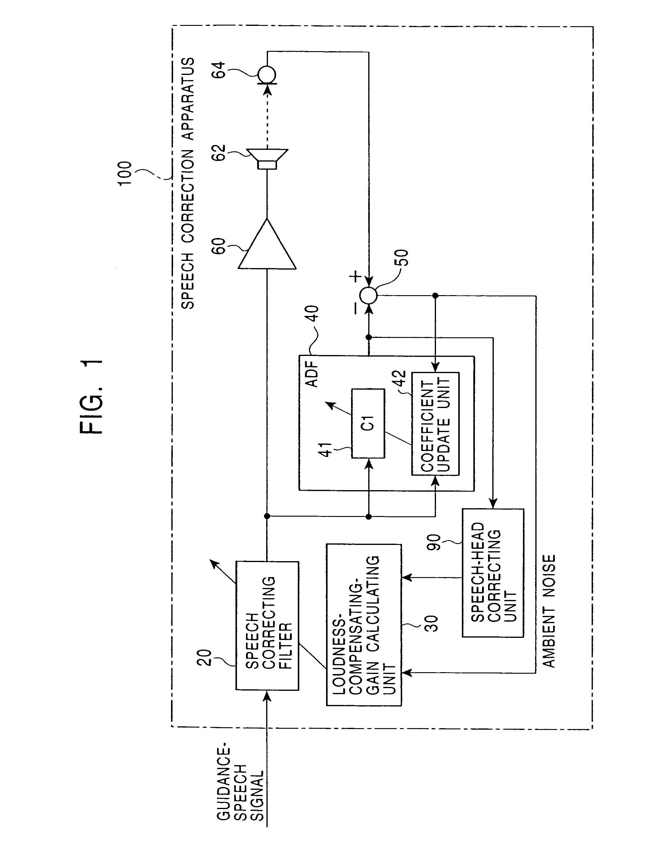 Apparatus and method for correcting a speech signal for ambient noise in a vehicle