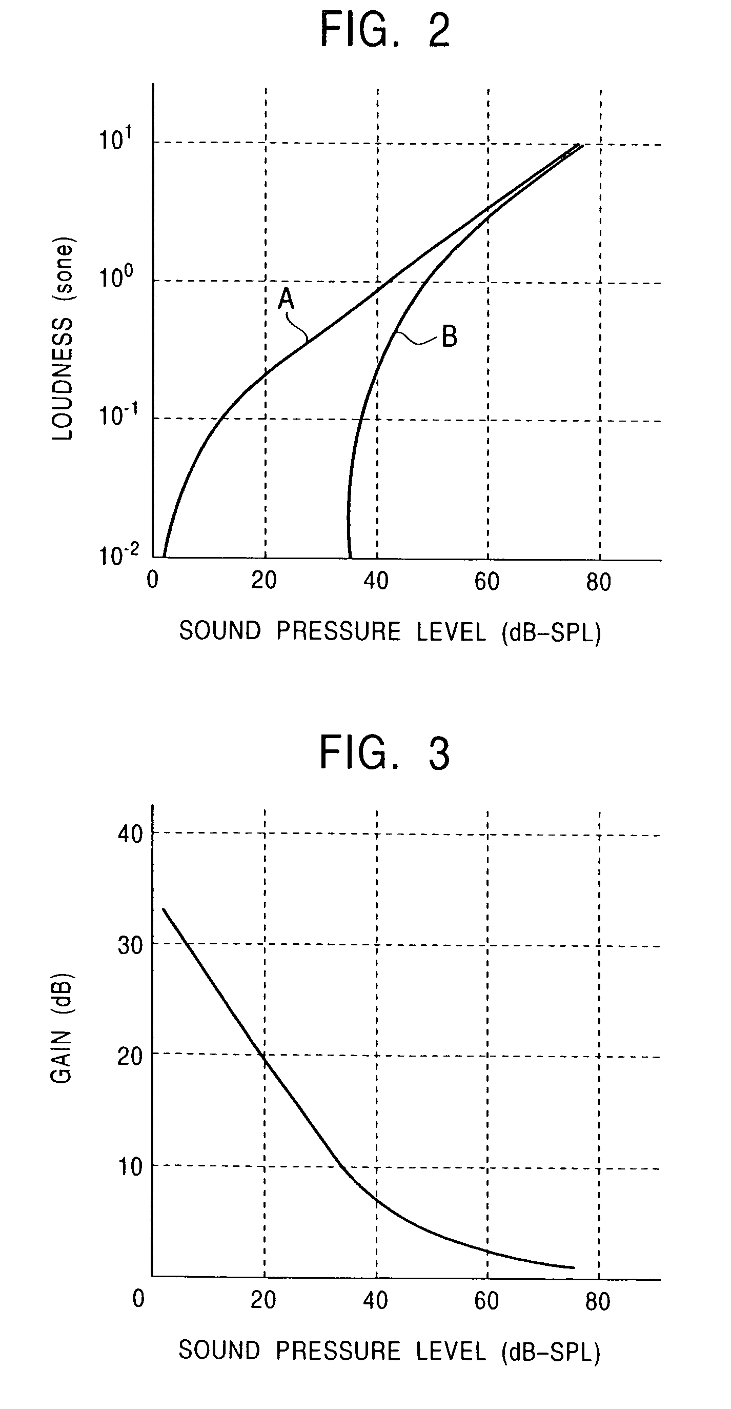 Apparatus and method for correcting a speech signal for ambient noise in a vehicle