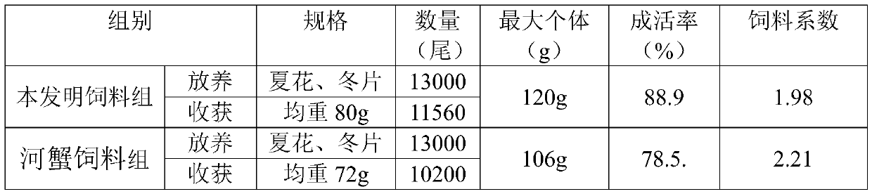 A kind of artificial compound feed for light lip fish