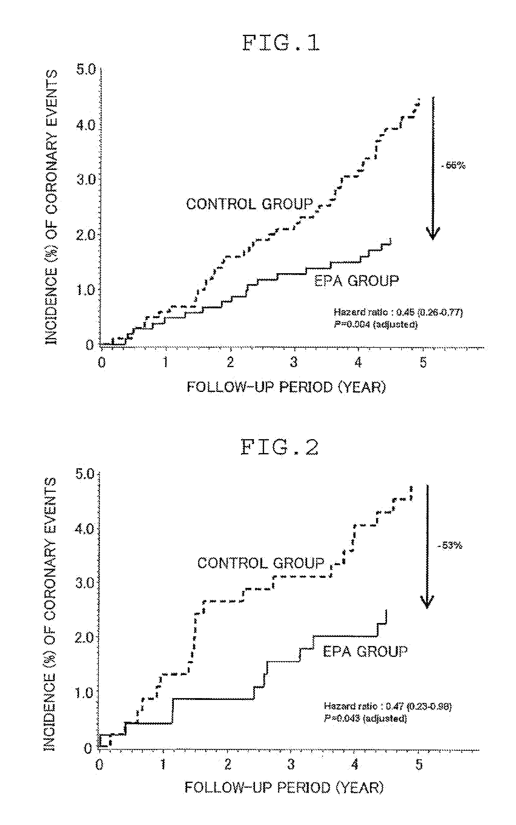 Composition for preventing the occurrence of cardiovascular event in multiple risk patient