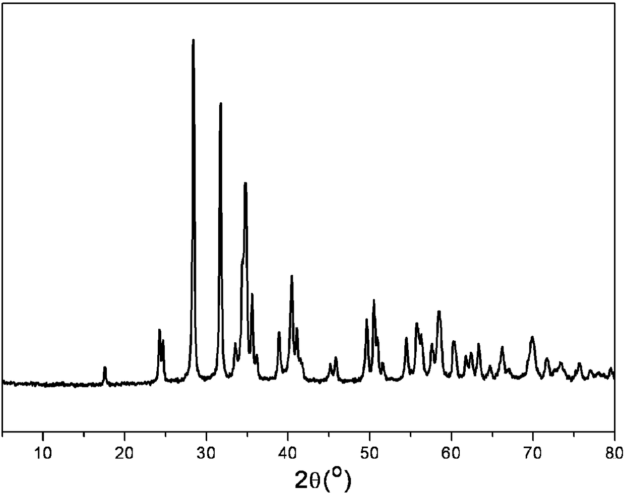 Cf/HfC-TaC-C composite material and preparation method thereof