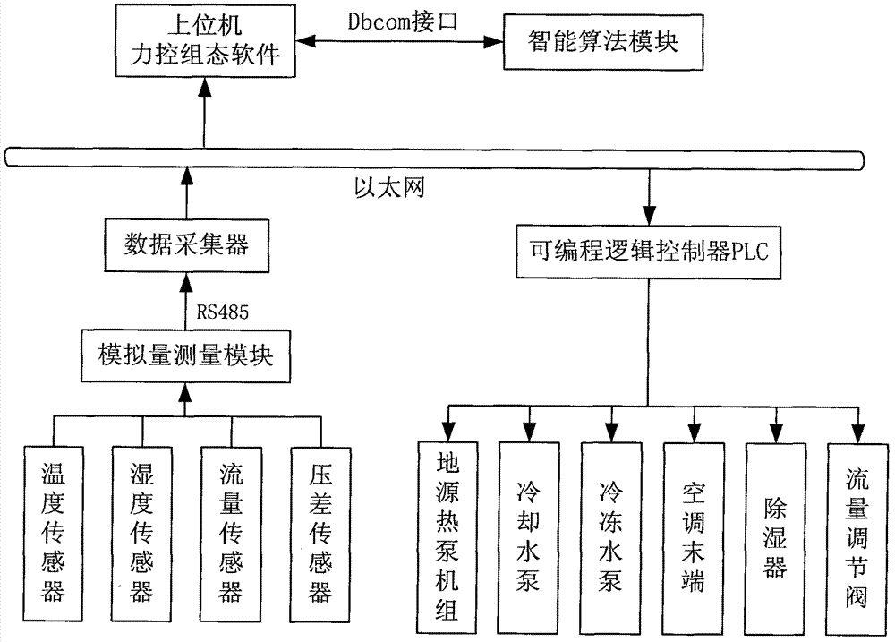 Intelligentized superficial geothermal energy low-temperature grain storage system