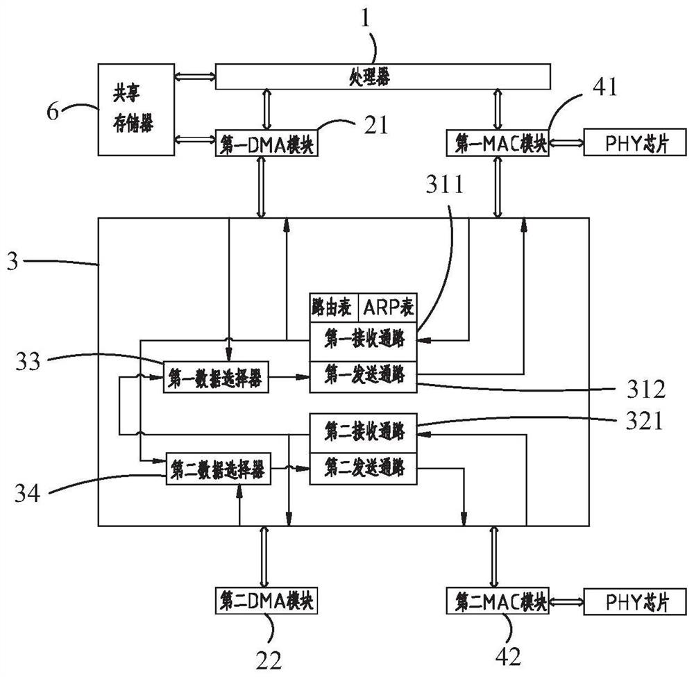 FPGA-based routing acceleration forwarding system, router and forwarding method