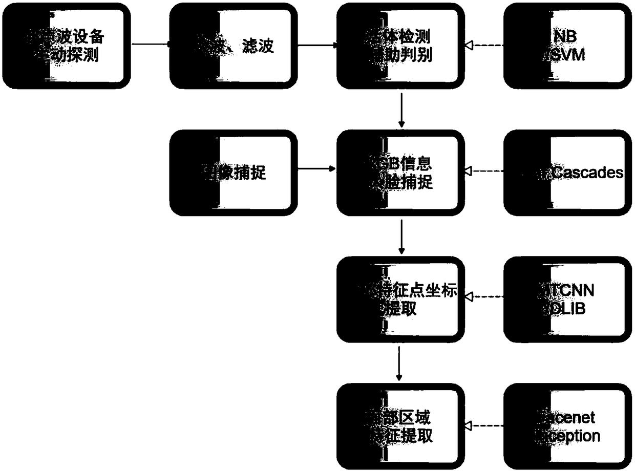 Intelligent access control system