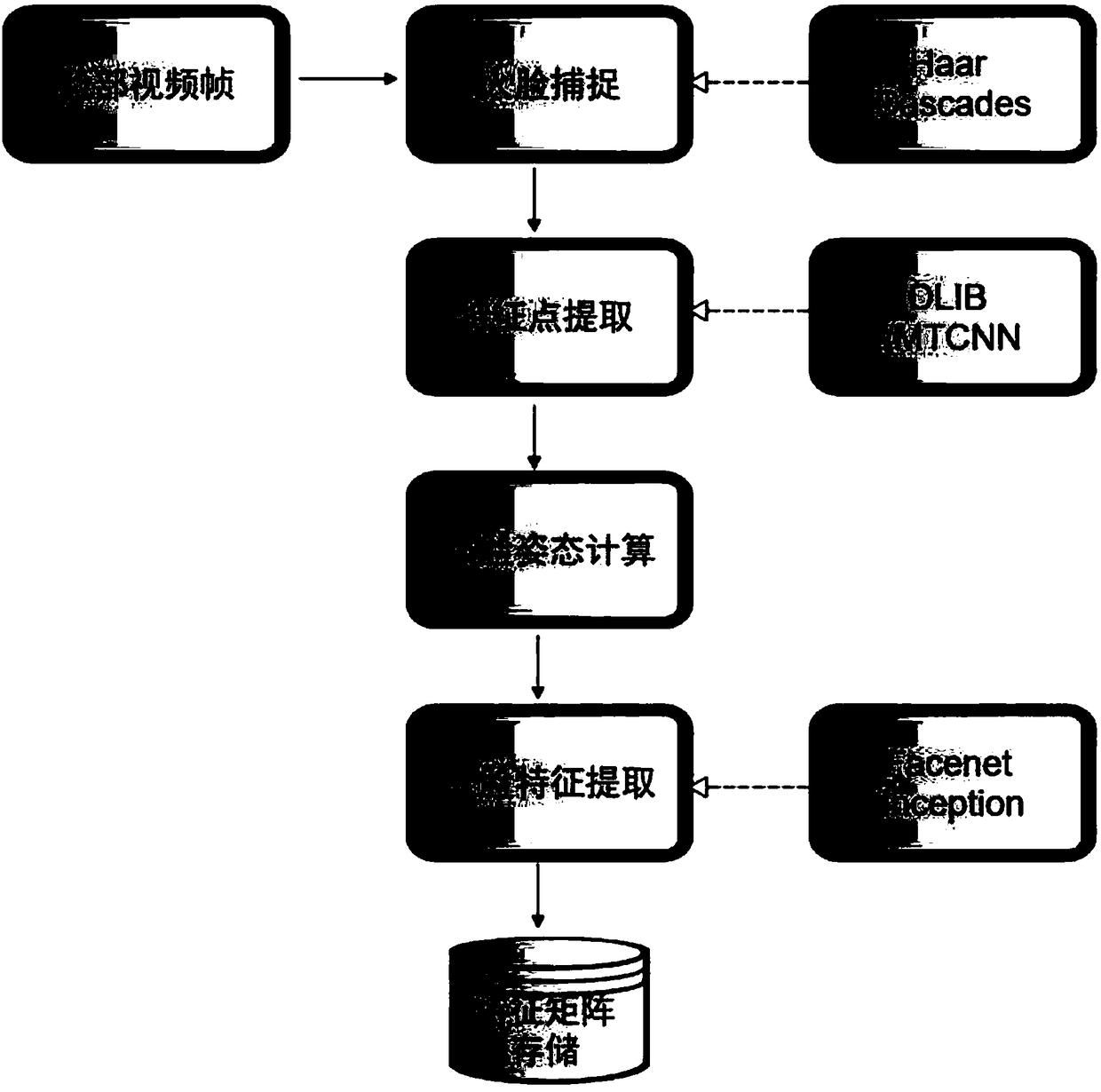 Intelligent access control system