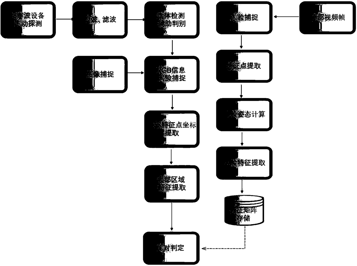 Intelligent access control system