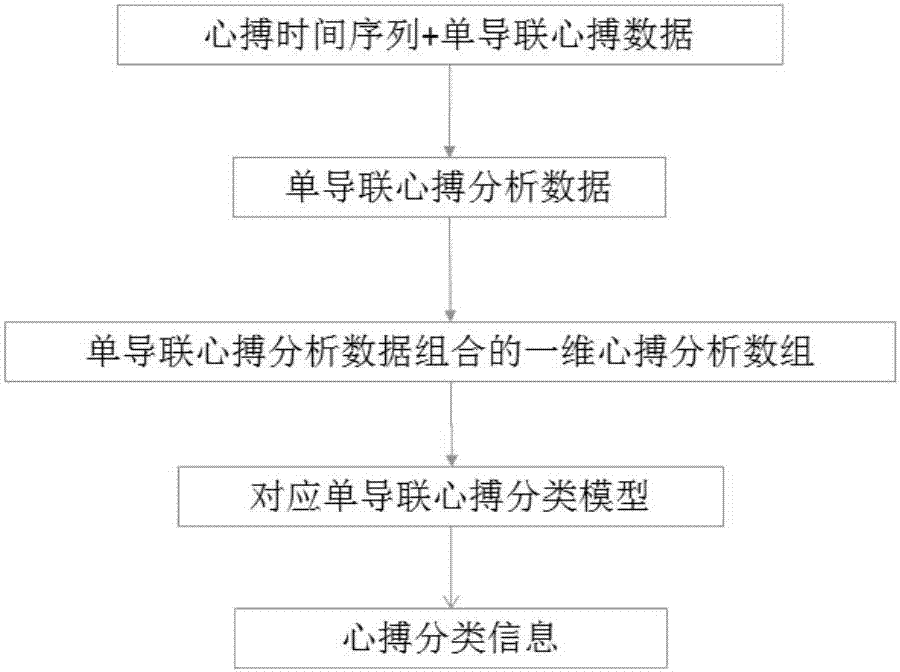 Automatic recognition and classification method of electrocardiogram heartbeat based on artificial intelligence