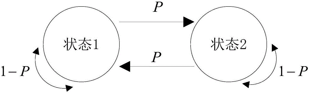 NPC (network parameter control) inverter mixing random SVPWM (space voltage pulse width modulation) control system and method based on Markov chain