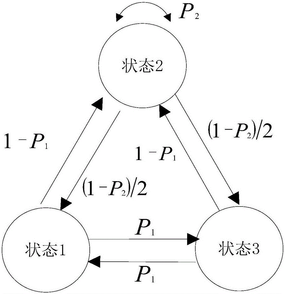 NPC (network parameter control) inverter mixing random SVPWM (space voltage pulse width modulation) control system and method based on Markov chain