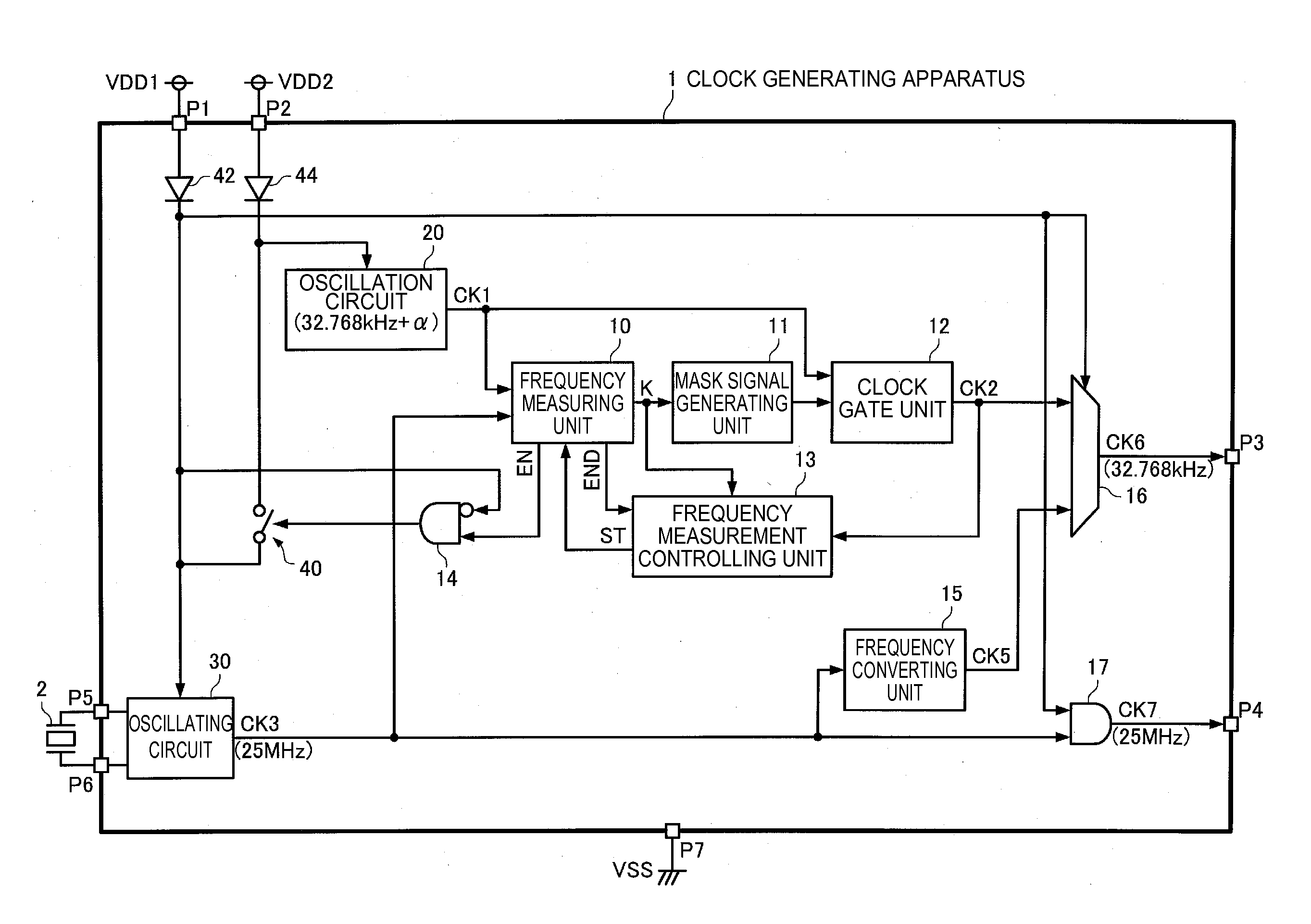 Clock generating device, electronic apparatus, moving object, clock generating method