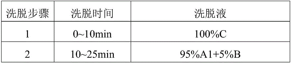 Preparation method of oxytocin [4-Glu]