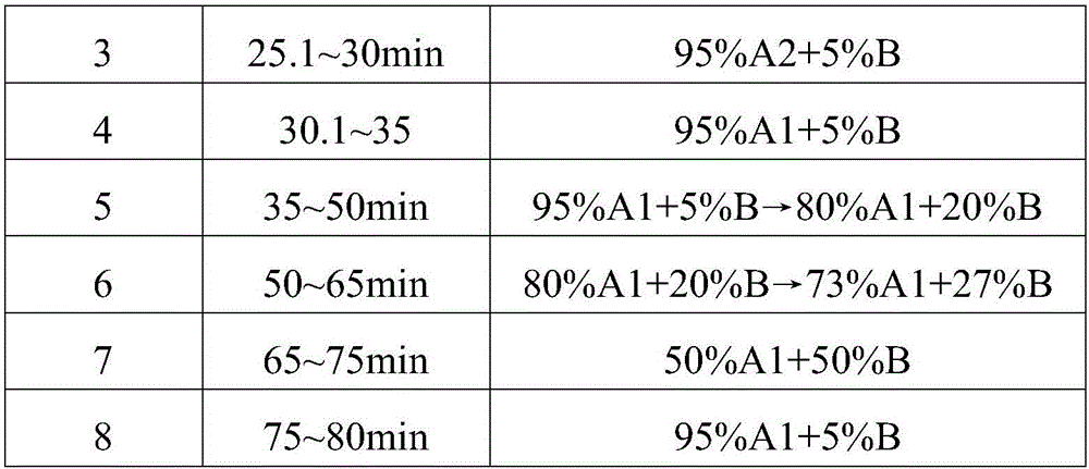 Preparation method of oxytocin [4-Glu]