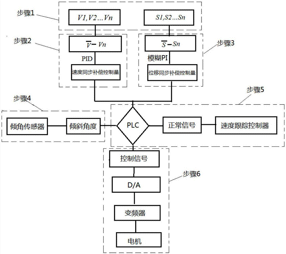 Method and apparatus for synchronously controlling lifting device of self-elevating ocean platform