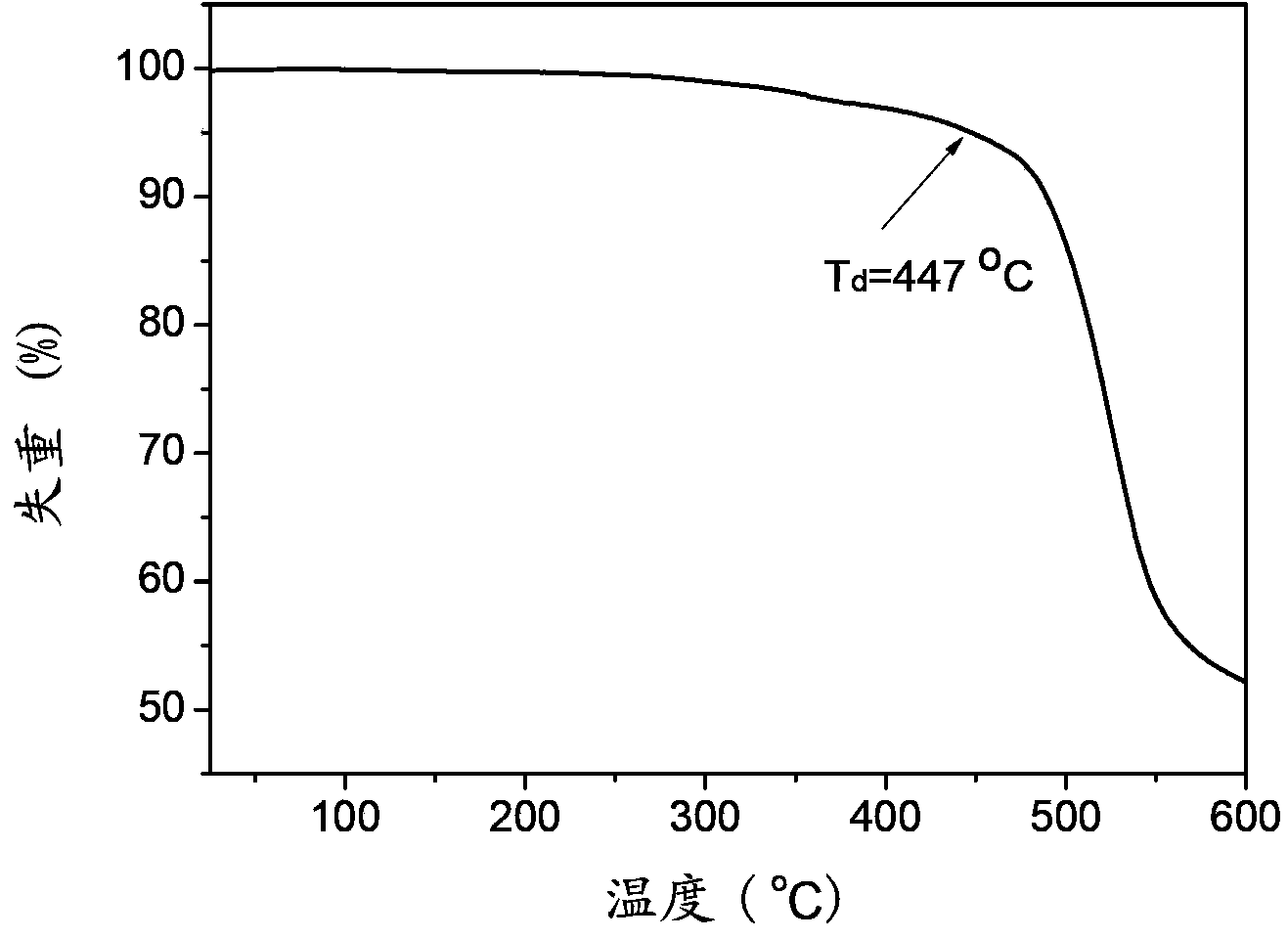 Organic semiconductor material, preparation method of organic semiconductor material and electroluminescent device