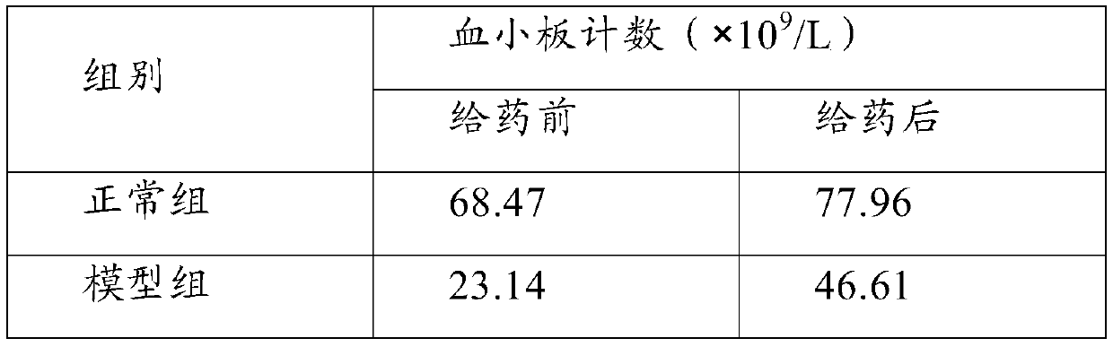 Chinese herbal medicine composition for preventing and treating thrombocytopenic purpura