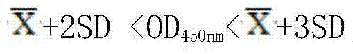 Clostridium perfringens alpha toxin double-antibody sandwich ELIS quantitative determination method