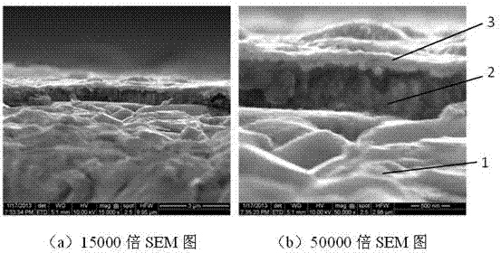 Preparation method of piezoelectric ceramic surface electrode