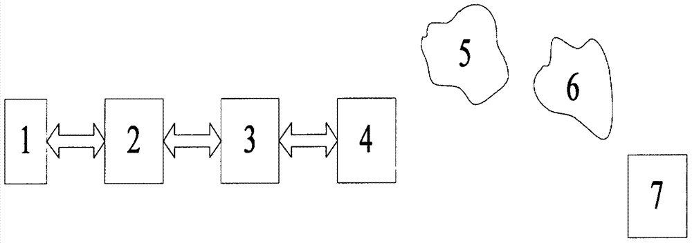 Home multi-parameter monitor