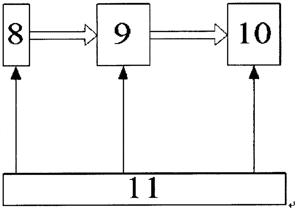 Home multi-parameter monitor