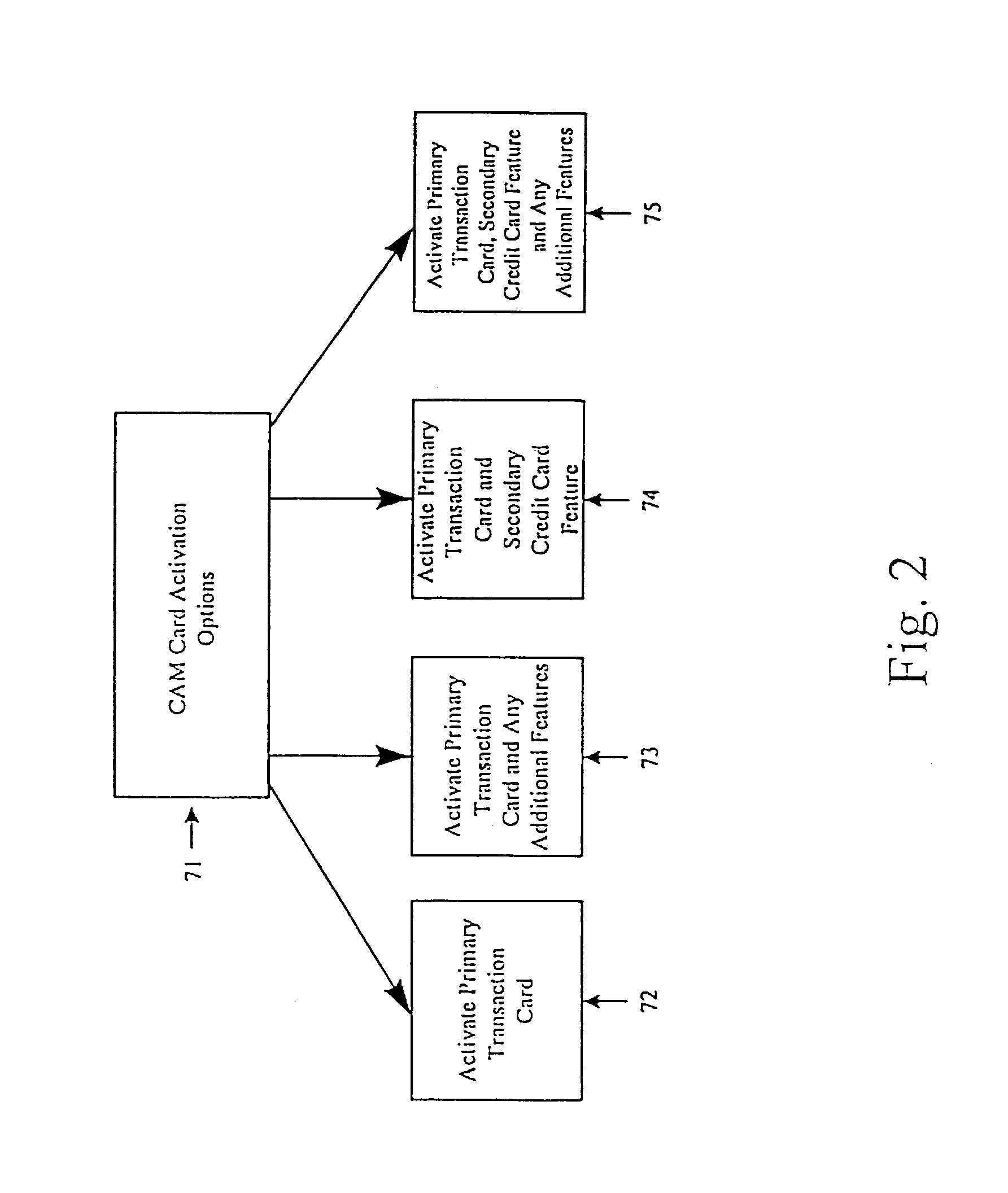 Customer activated multi-value (CAM) card