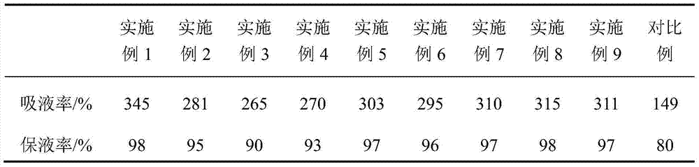 Lithium ion battery composite separation membrane and preparation method thereof