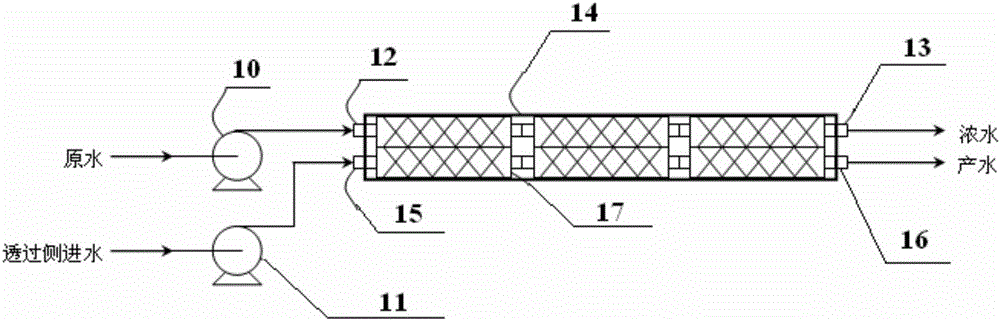 Concurrent flow reverse osmosis film assembly, reverse osmosis system and method for treatment of salt containing water