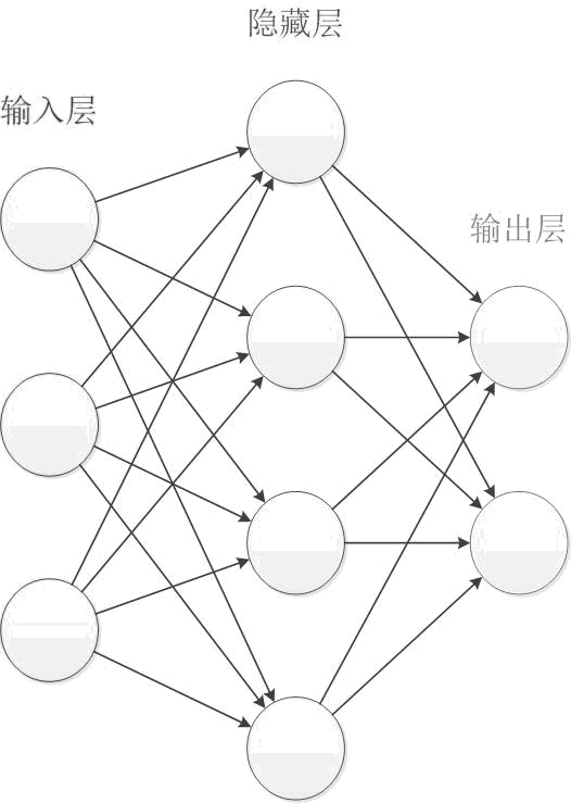 A Cognitive Rehabilitation Training System Based on Neural Network Algorithm