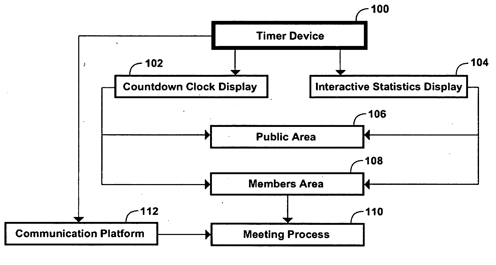 Method for a plurality of users to be simultaneously matched to interact one on one in a live controlled environment