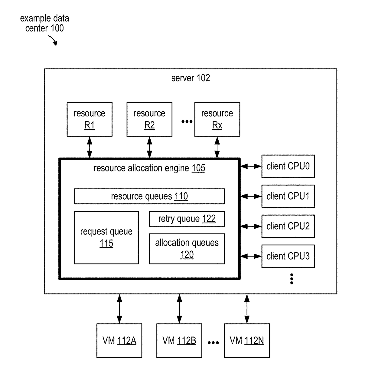 Accelerated atomic resource allocation on a multiprocessor platform