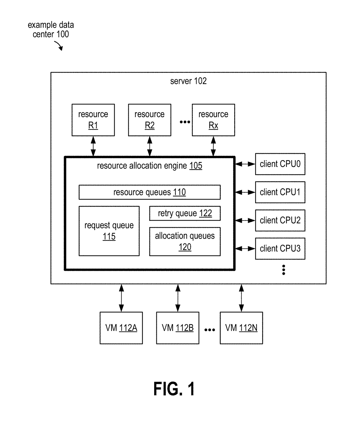 Accelerated atomic resource allocation on a multiprocessor platform