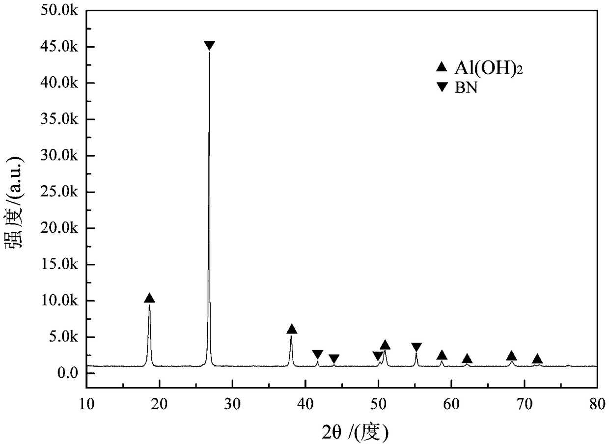 High-heat-conducting and flame-retardant polyethylene-based composite material and preparation method thereof