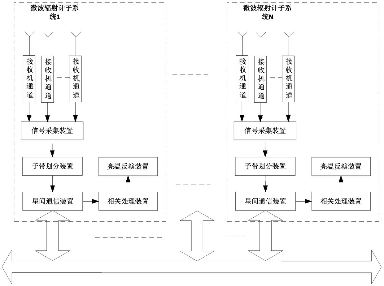 Spaceborne distributed type synthetic aperture microwave radiometer system and design method