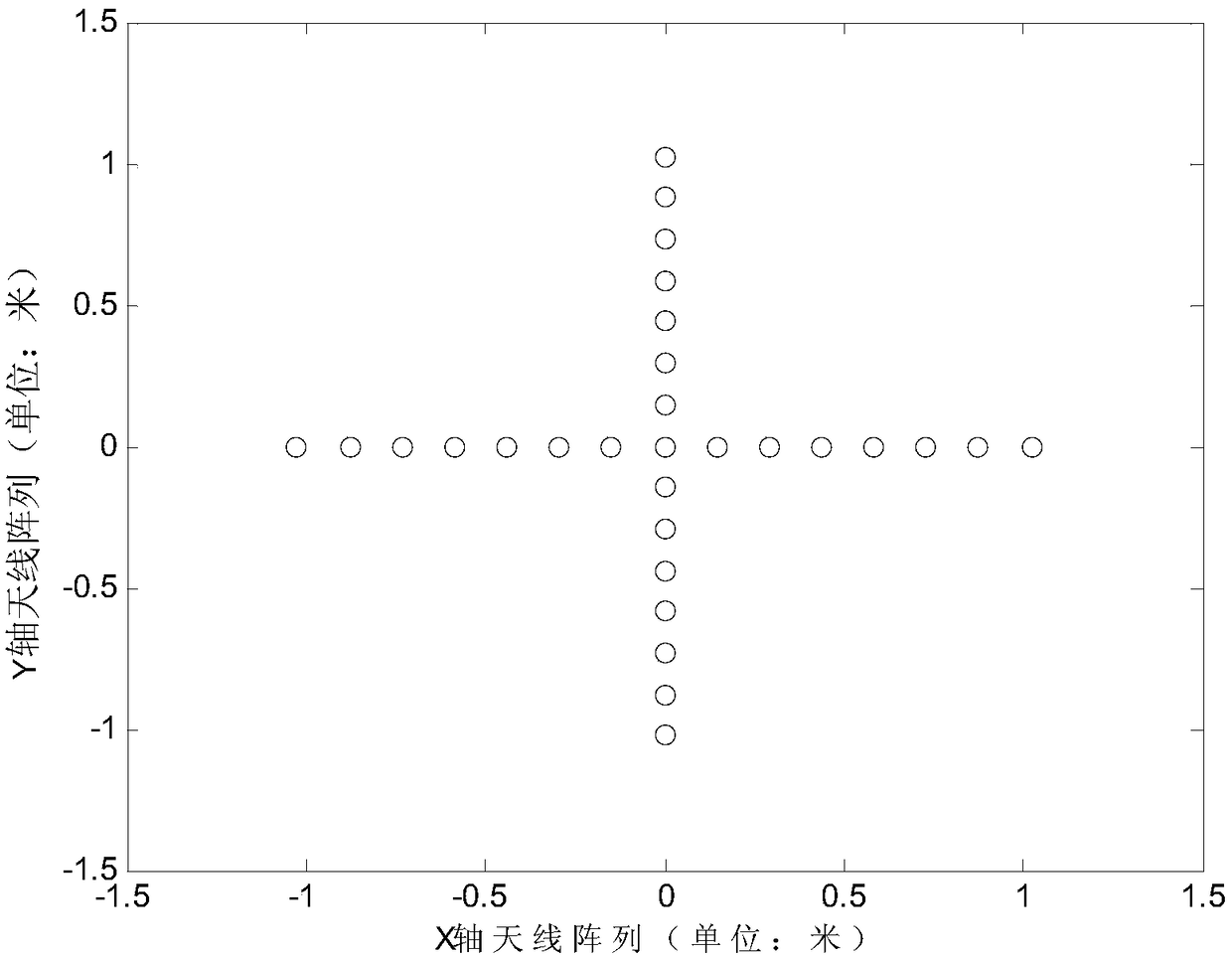 Spaceborne distributed type synthetic aperture microwave radiometer system and design method