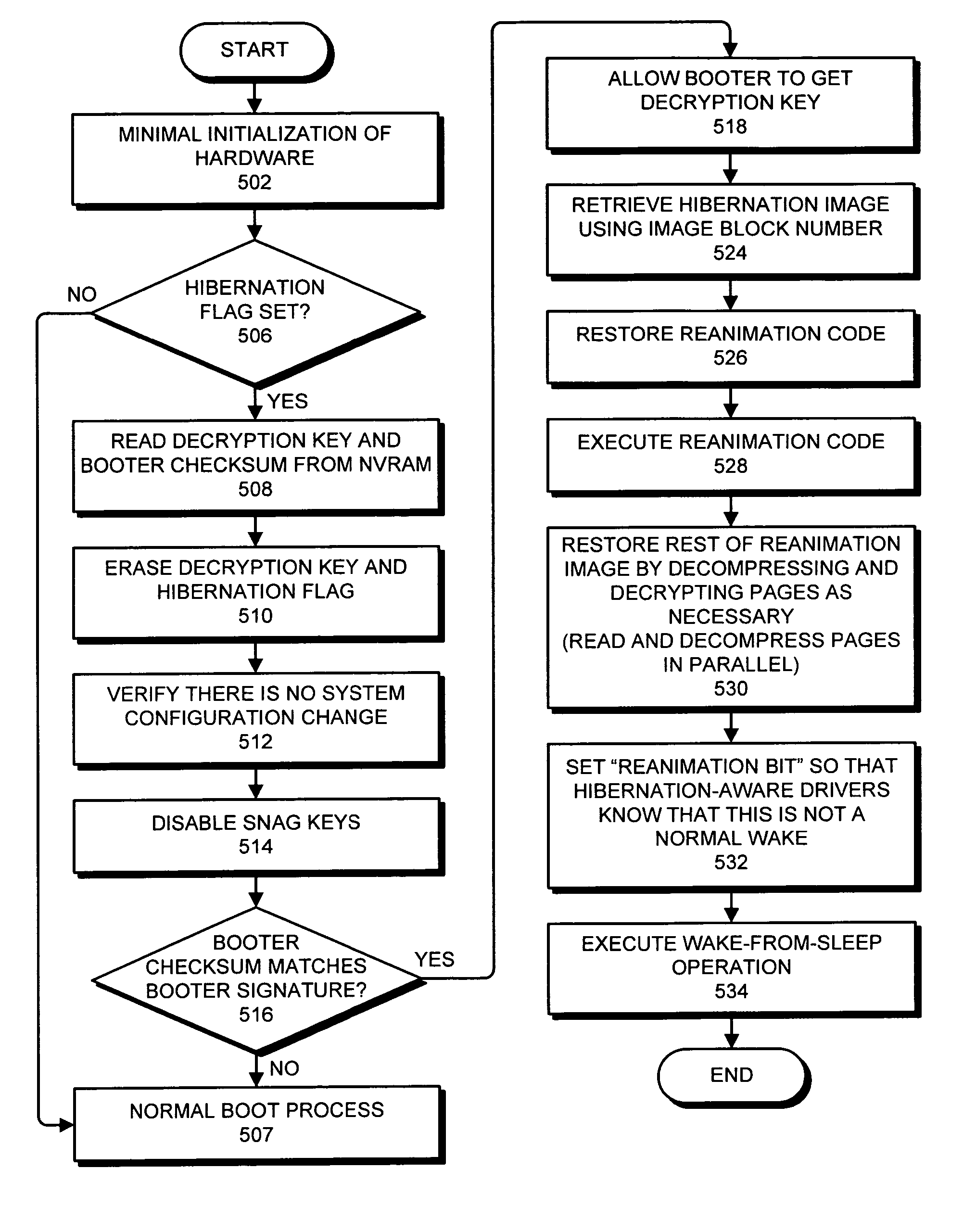 Method and apparatus for facilitating device hibernation