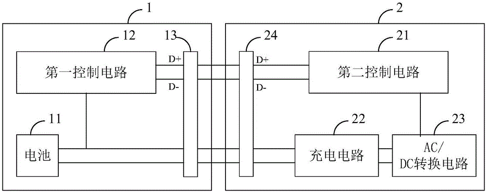 Charging system