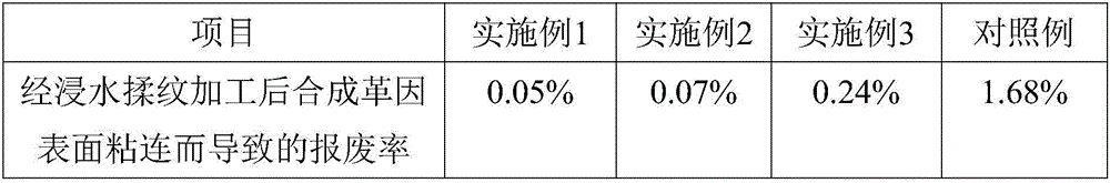 Waterborne anti-sticking agent applicable to synthetic leather