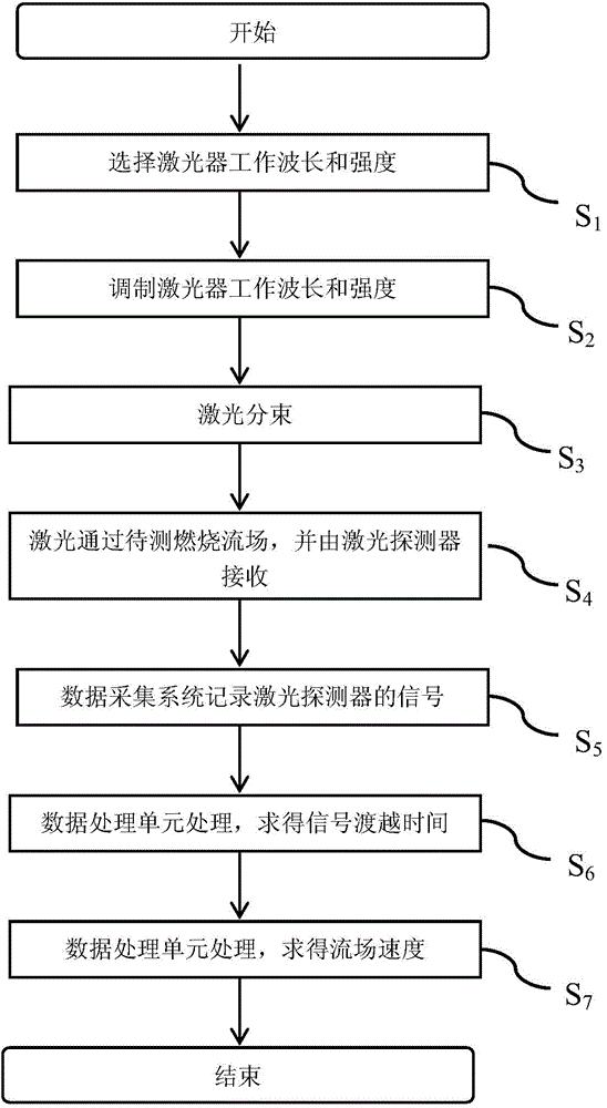 Device and method for measuring engine combustion flow field speed based on molecular absorption spectrum