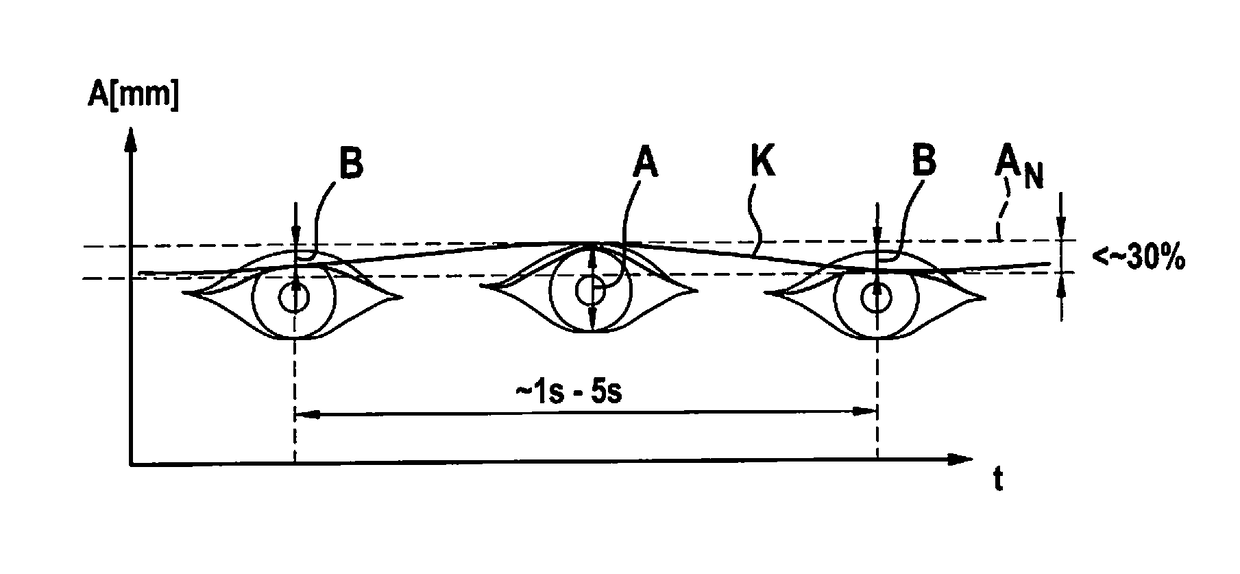 Method and device for ascertaining a state of drowsiness of a driver