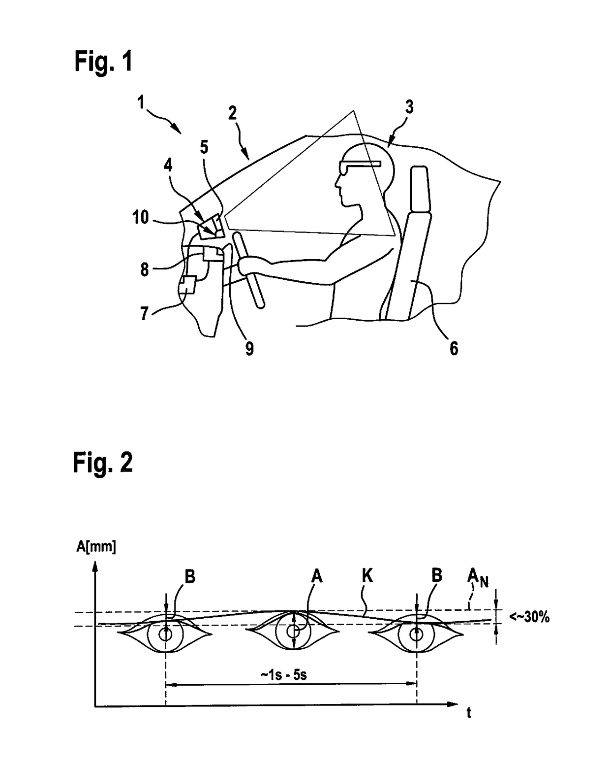 Method and device for ascertaining a state of drowsiness of a driver