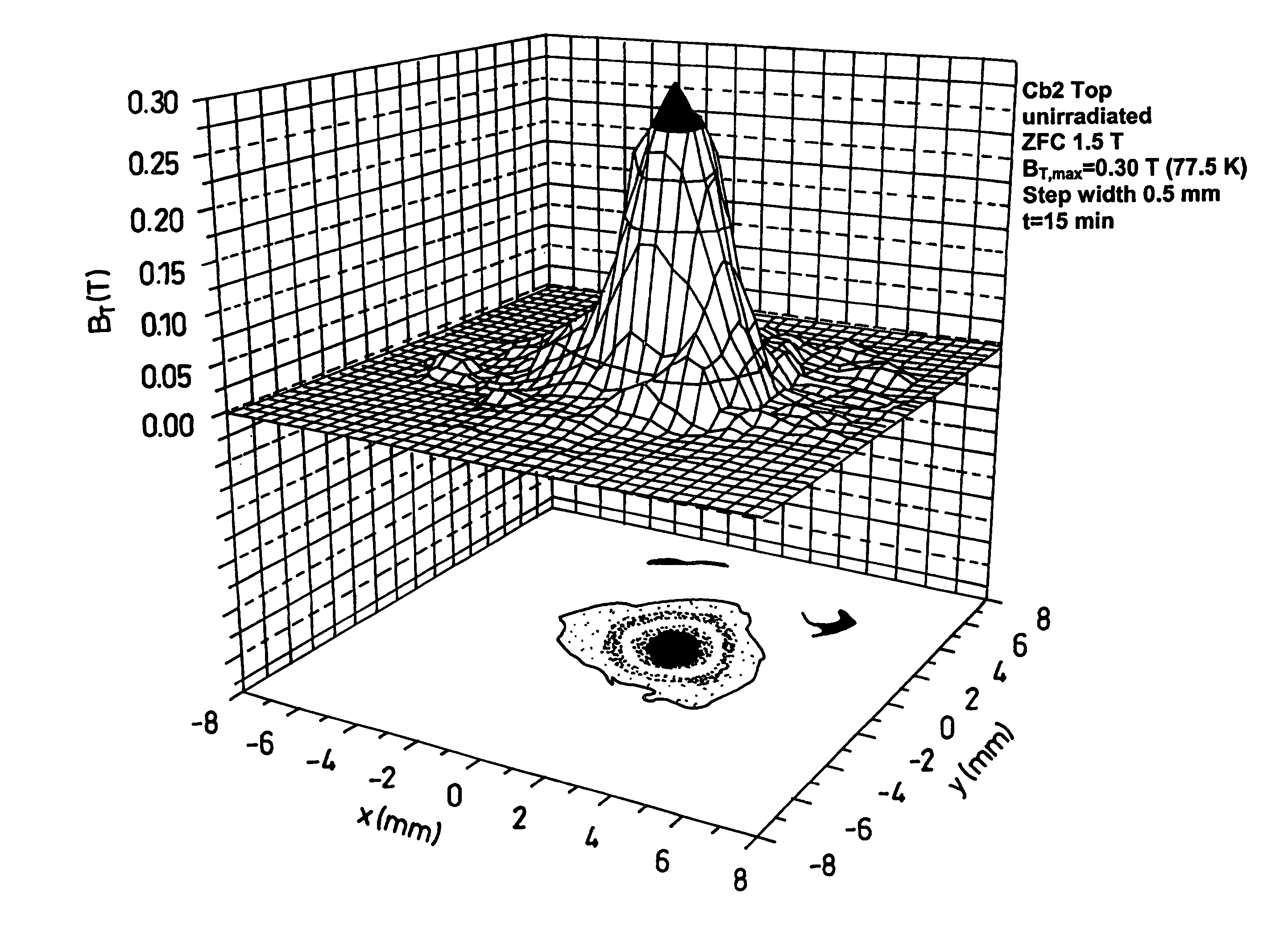 Method of manufacturing doped superconducting materials