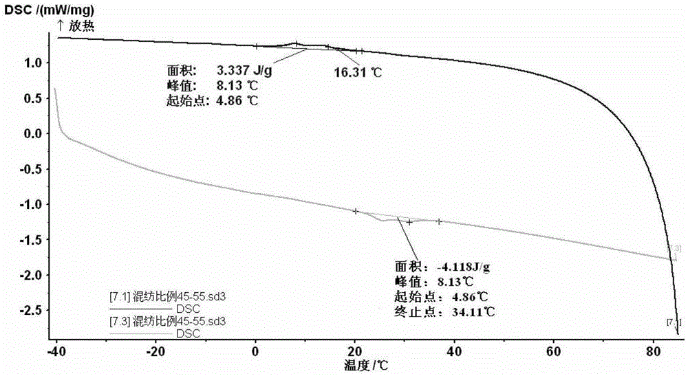 Spinning method of air conditioner fiber and cotton fiber/viscose fiber blended yarn