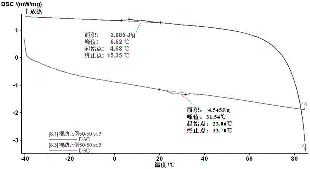 Spinning method of air conditioner fiber and cotton fiber/viscose fiber blended yarn